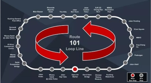bus loop